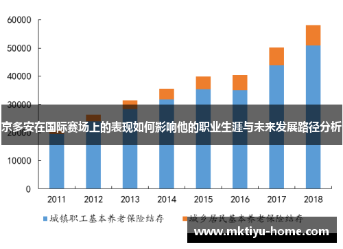 京多安在国际赛场上的表现如何影响他的职业生涯与未来发展路径分析