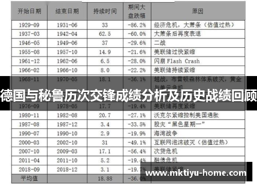 德国与秘鲁历次交锋成绩分析及历史战绩回顾